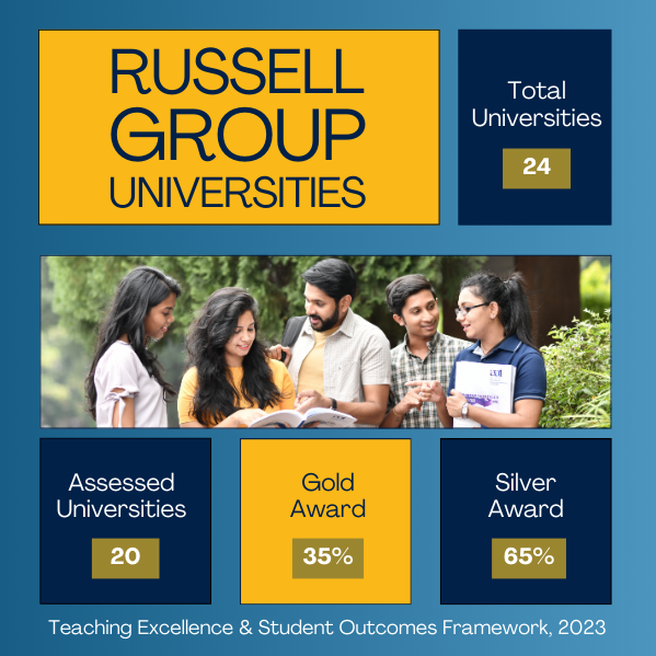importance of Russell Group universities in the UK