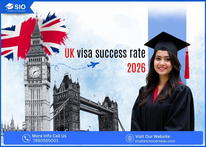 Indian students UK visa success rate 2026 breakdown by state and university approval category