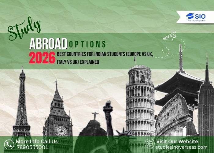 Study Abroad Options 2026 showing best countries for Indian students, including Europe, UK, Italy, scholarships, universities, and career opportunities.