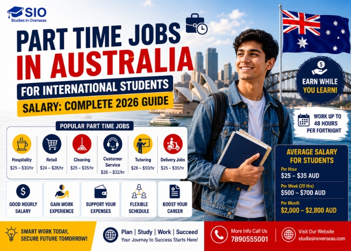 Male international college student exploring part-time jobs and salary opportunities in Australia, with popular job roles and Sydney landmarks.