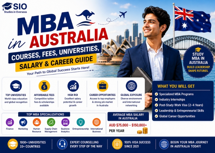 Indian student exploring MBA courses in Australia, including top universities, tuition fees, specialisations, salary potential and career opportunities